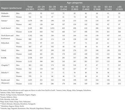 Protocol of a study to benchmark occupational health and safety in Japan: W2S-Ohpm study